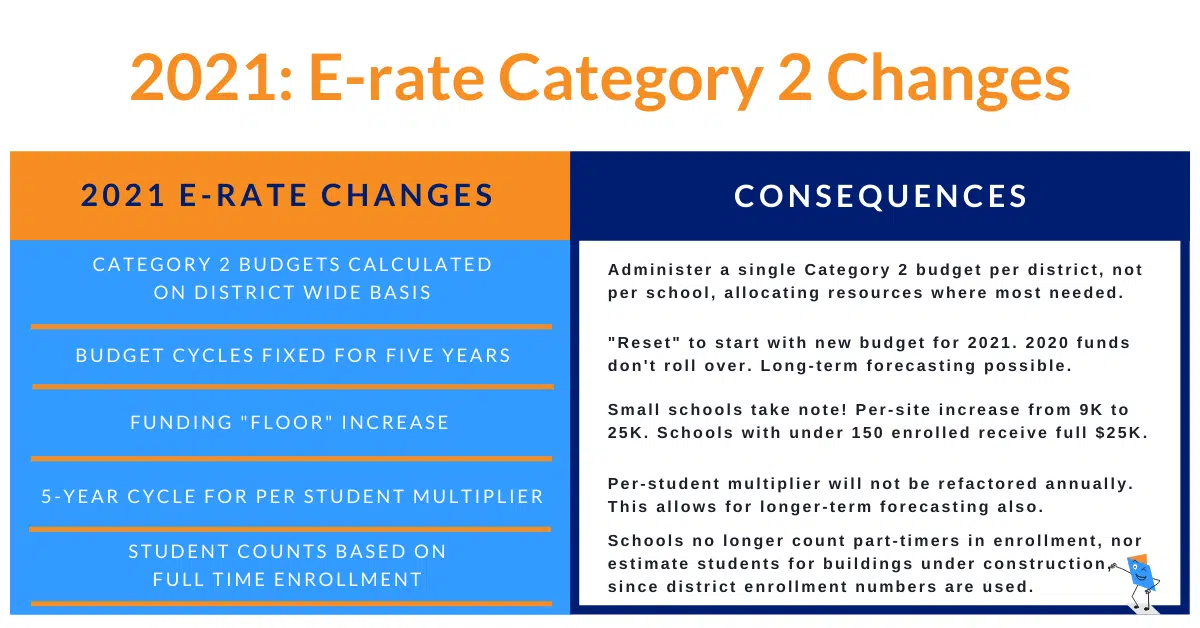 Erate program changes for 2021 are announced.