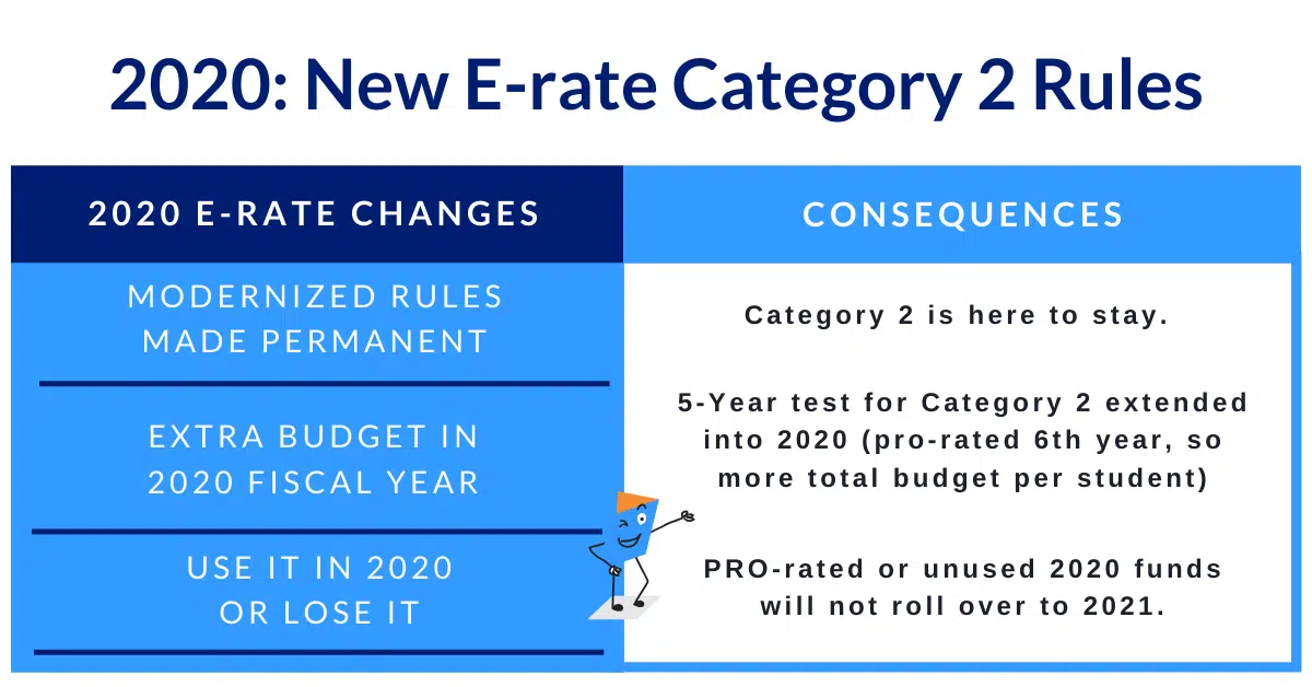 Erate funding rule changes for 2020 are listed here.