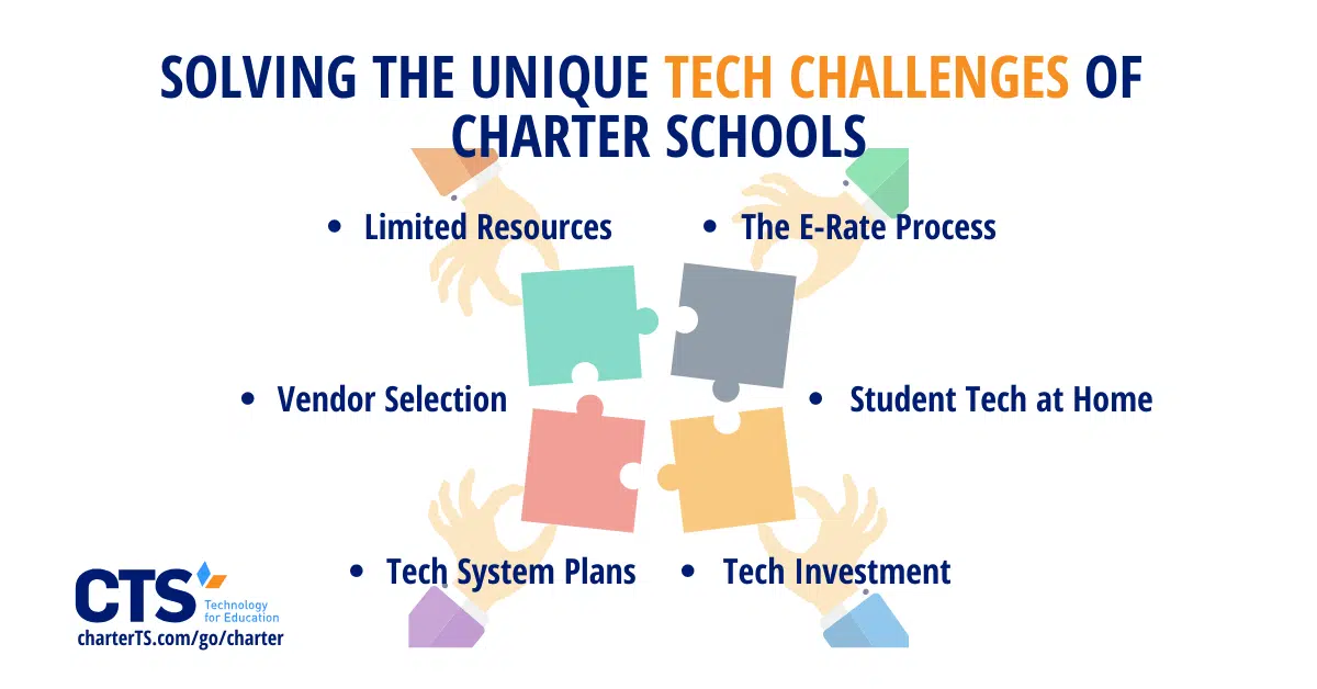Solving The Unique Tech Challenges of Charter Schools