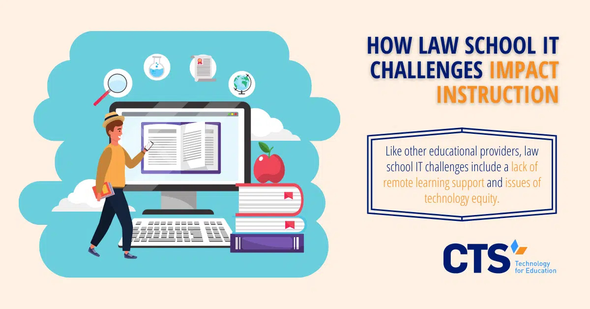 How Law School IT Challenges Impact Instruction