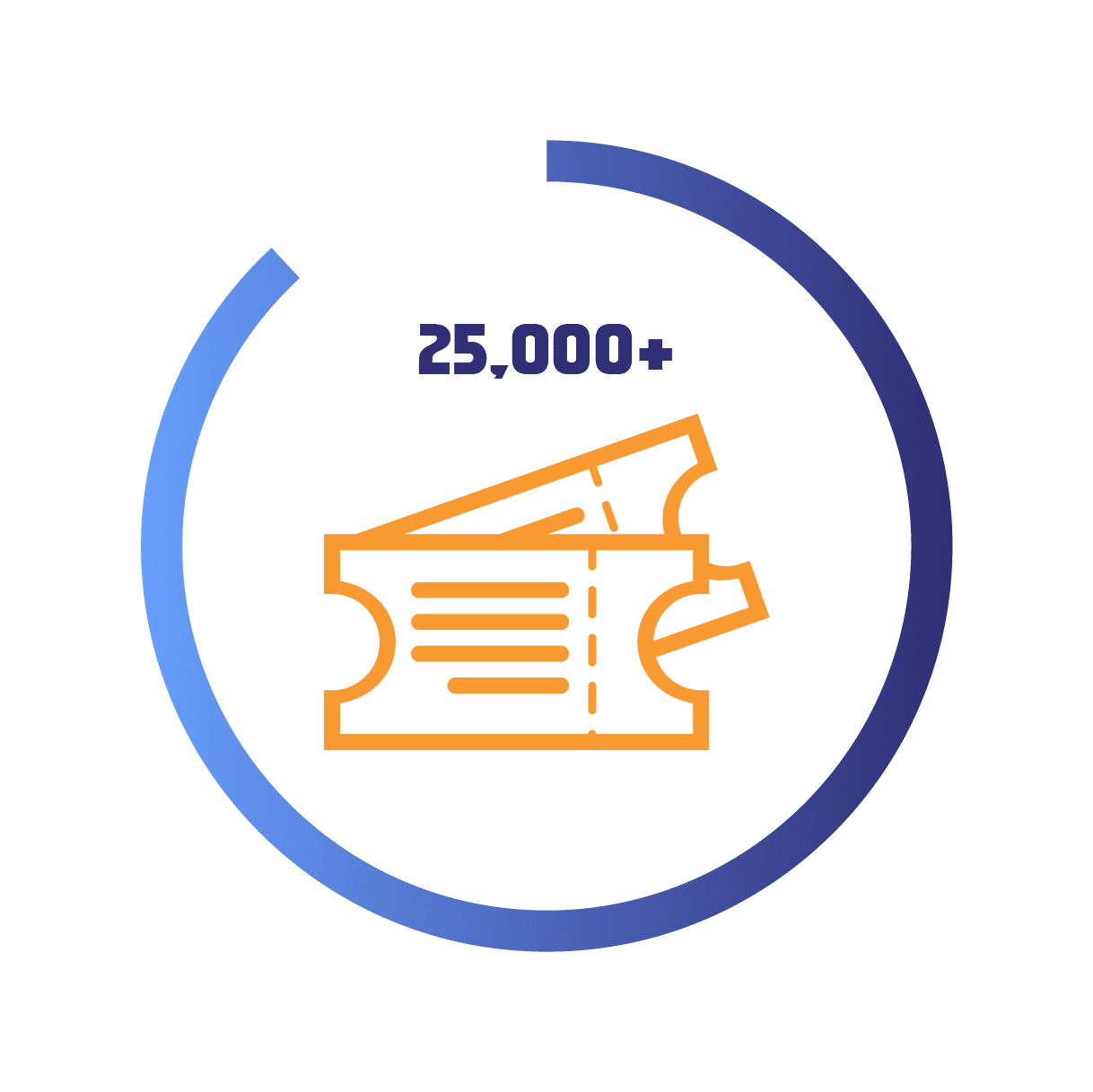 More than 25000 Service Tickets Reviewed & Resolved